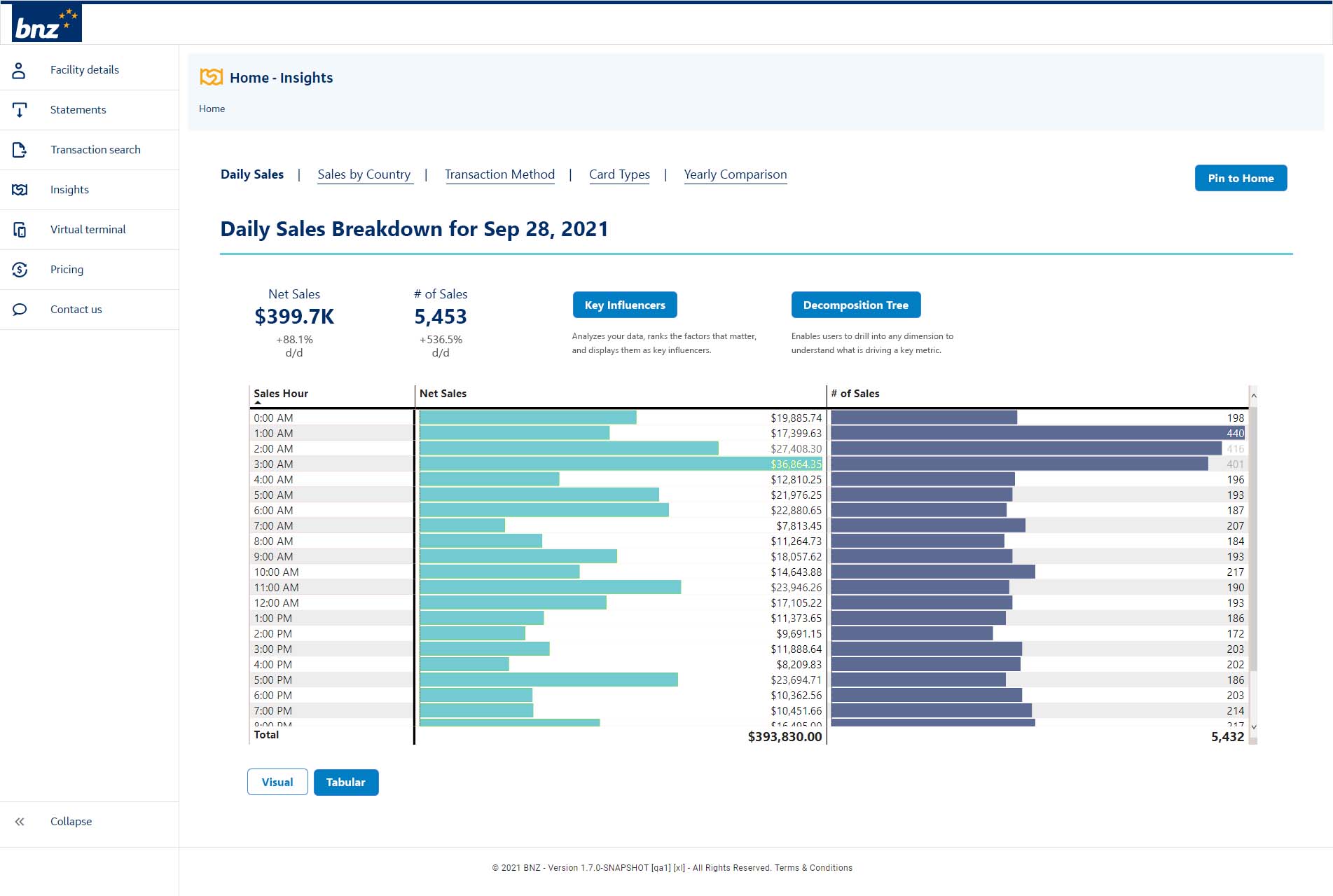 Power BI by Microsoft