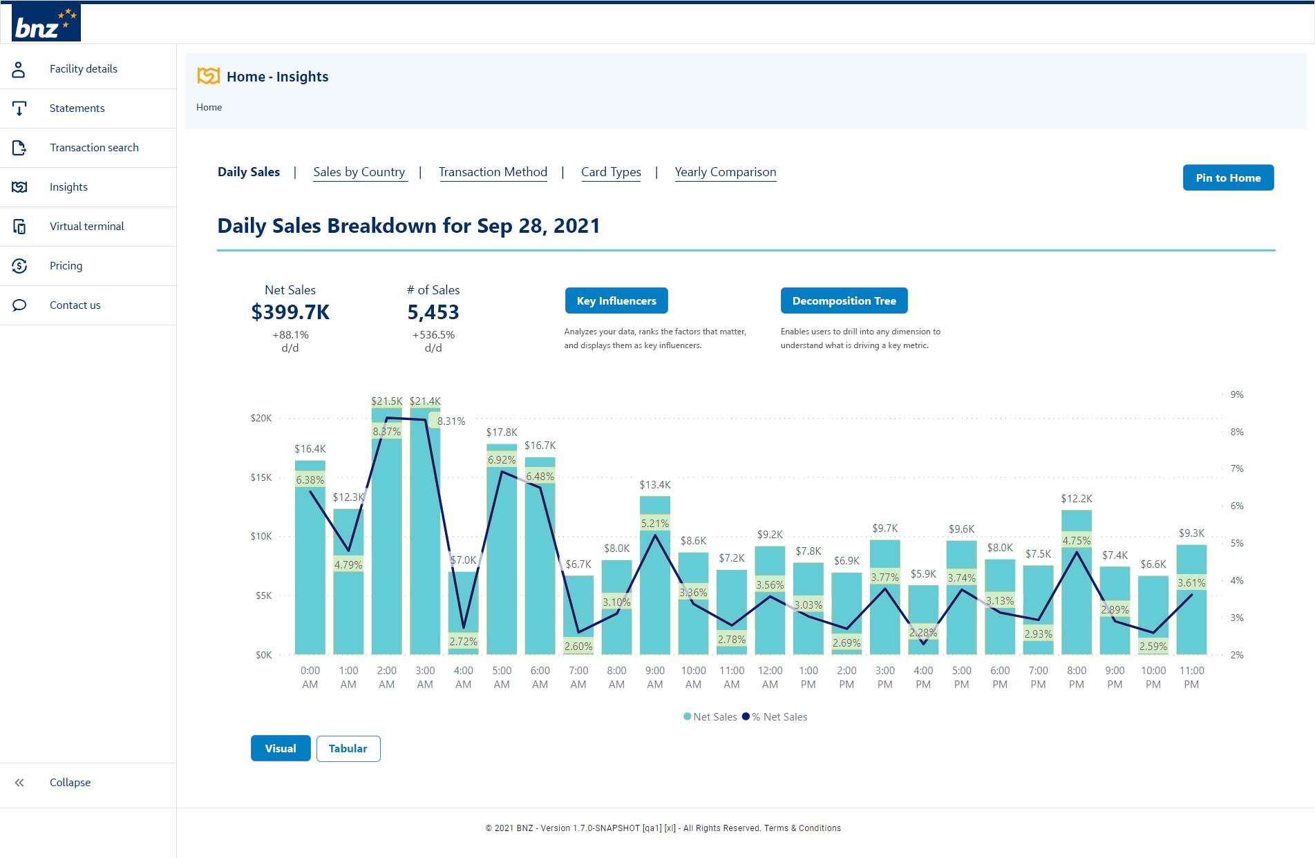 Power BI by Microsoft