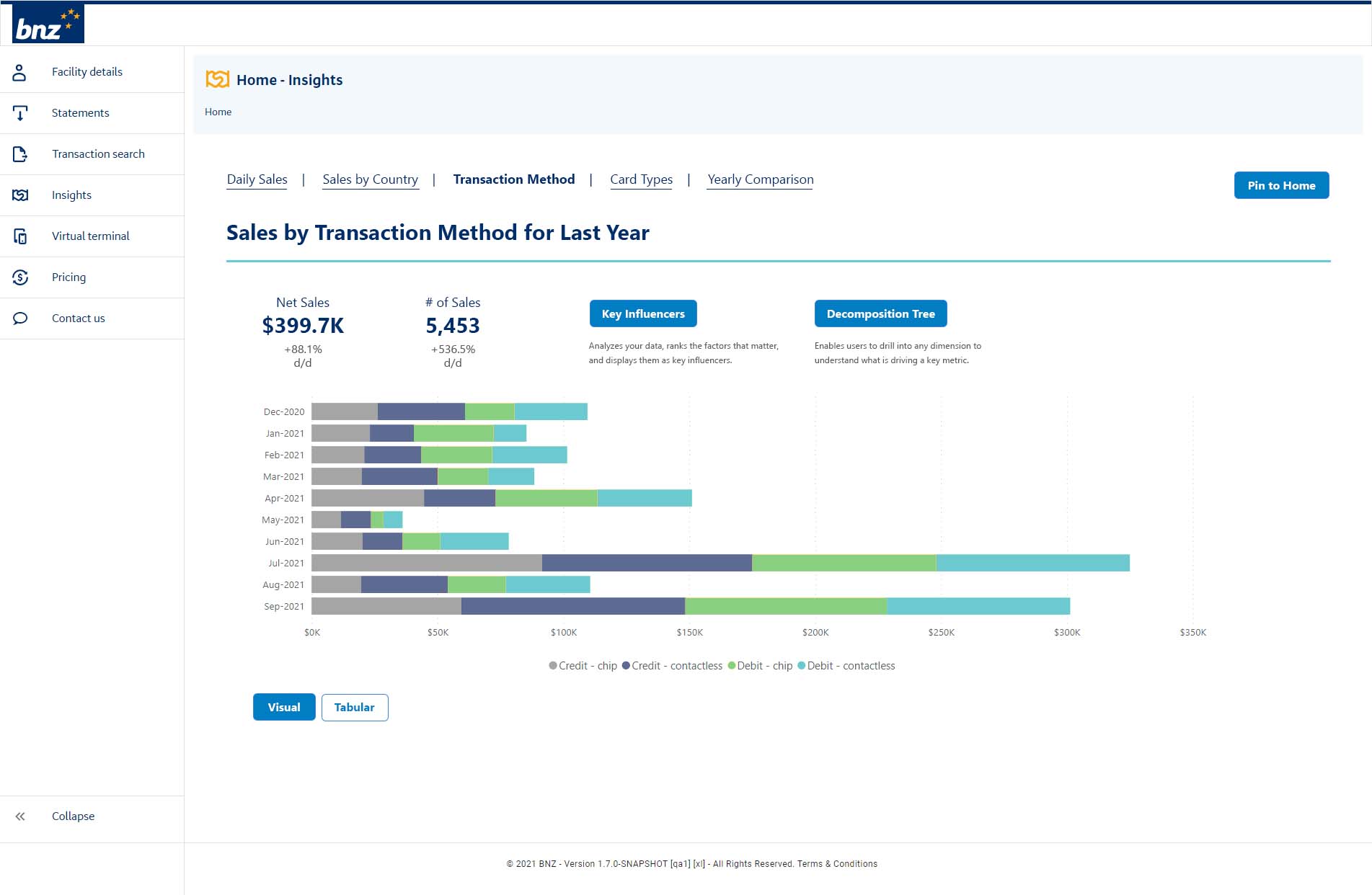 Power BI by Microsoft