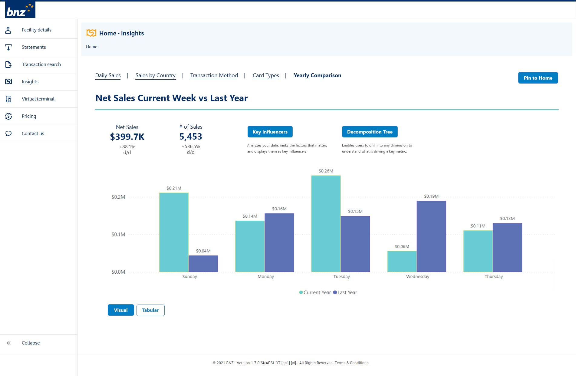 Power BI by Microsoft