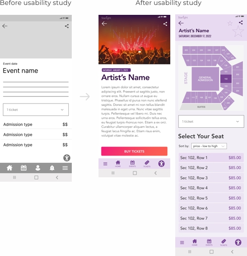 before and after usability study